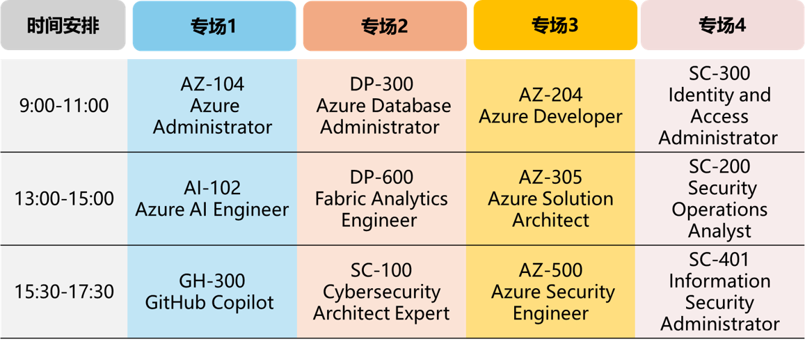 微软认证周- 用户注册